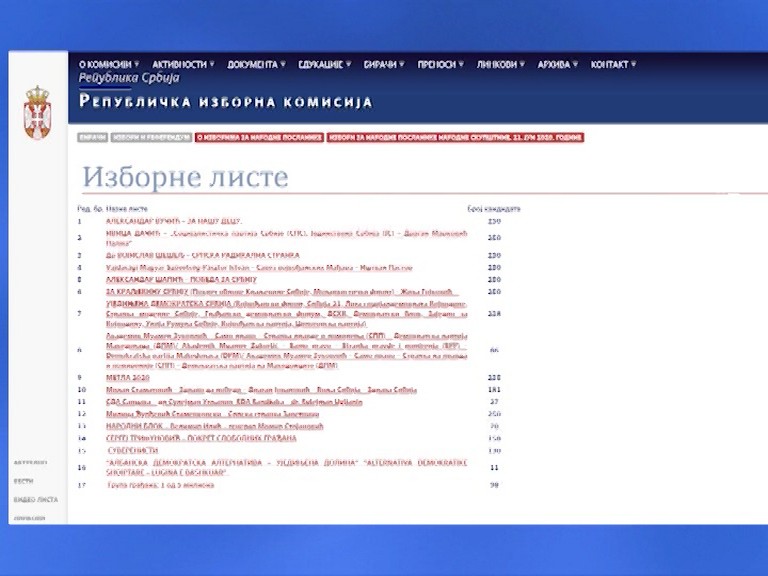 07062020_Potvrdjene_izborne_liste