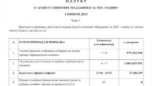 09122020_Budzet_Opstine_Majdanpek