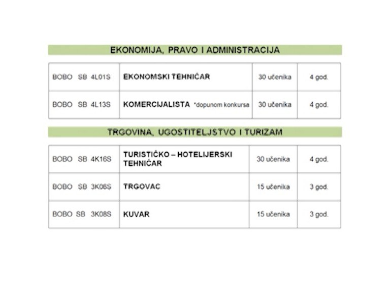 23052021_Ekonomsko_trgovinska_skola