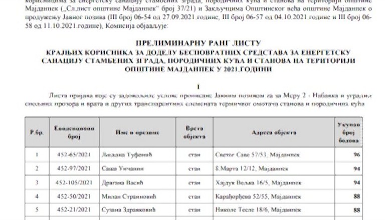 02112021_listazamenastolarije