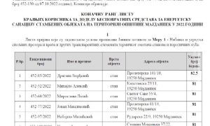 29112022_Konacna_lista_za_subvencije_MAJDANPEK