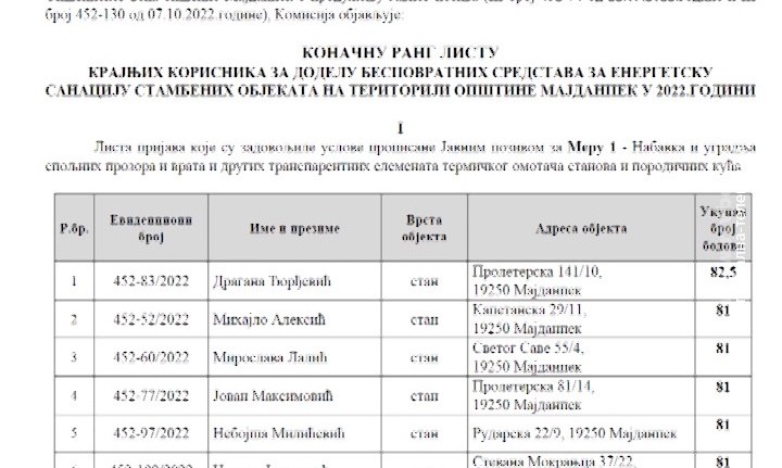 29112022_Konacna_lista_za_subvencije_MAJDANPEK