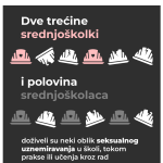 Istraživanje o seksualnom uznemiravanju učenica i učenika srednjih stručnih škola: šta kažu mladi, a šta zaposleni u školama?